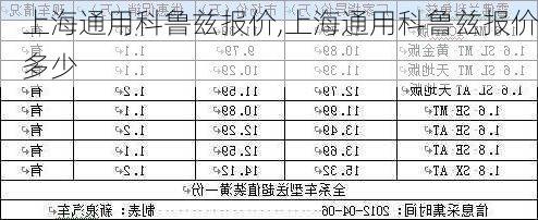 上海通用科鲁兹报价,上海通用科鲁兹报价多少