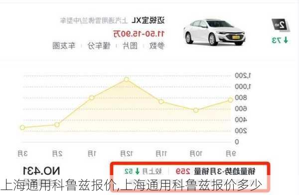 上海通用科鲁兹报价,上海通用科鲁兹报价多少