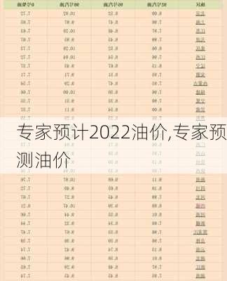 专家预计2022油价,专家预测油价