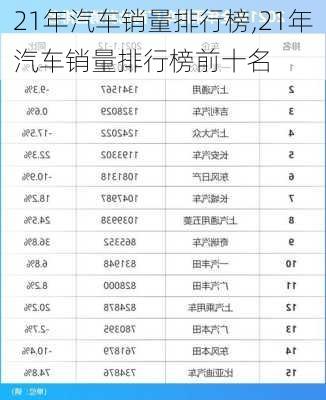 21年汽车销量排行榜,21年汽车销量排行榜前十名