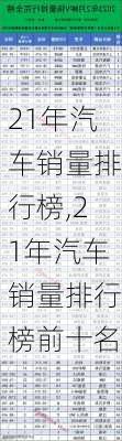 21年汽车销量排行榜,21年汽车销量排行榜前十名