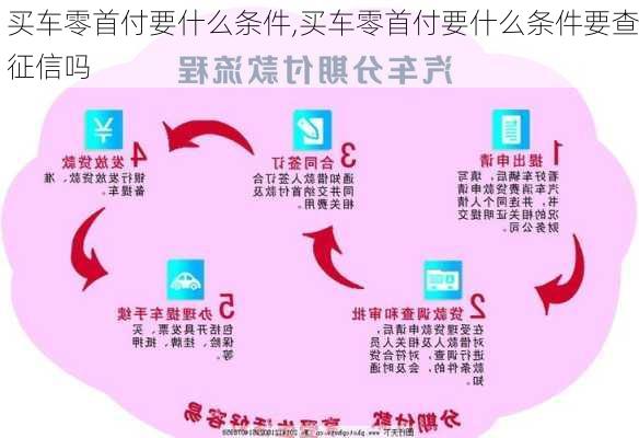 买车零首付要什么条件,买车零首付要什么条件要查征信吗