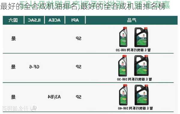 最好的全合成机油排名,最好的全合成机油排名榜