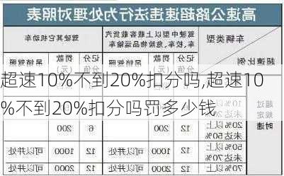 超速10%不到20%扣分吗,超速10%不到20%扣分吗罚多少钱