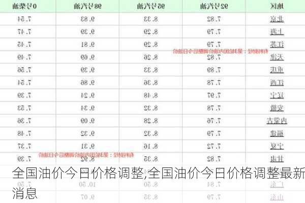 全国油价今日价格调整,全国油价今日价格调整最新消息