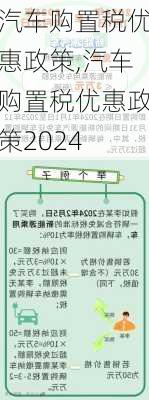 汽车购置税优惠政策,汽车购置税优惠政策2024