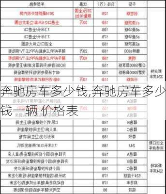 奔驰房车多少钱,奔驰房车多少钱一辆 价格表