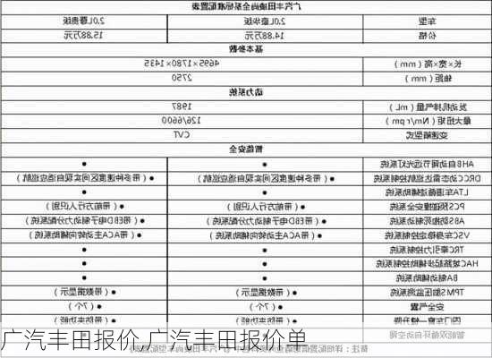 广汽丰田报价,广汽丰田报价单