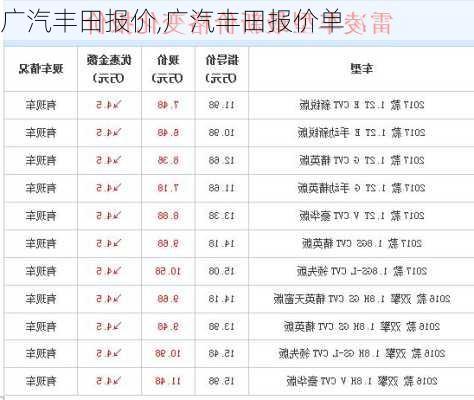 广汽丰田报价,广汽丰田报价单