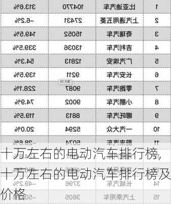 十万左右的电动汽车排行榜,十万左右的电动汽车排行榜及价格