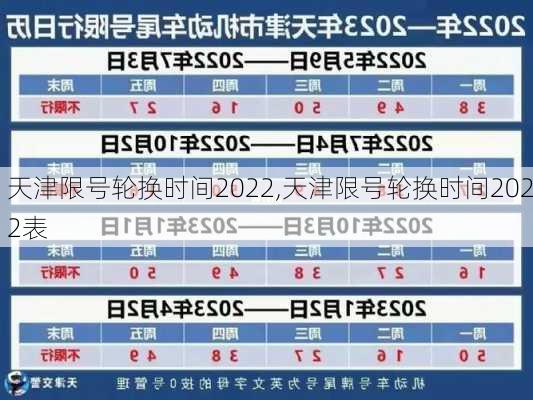 天津限号轮换时间2022,天津限号轮换时间2022表