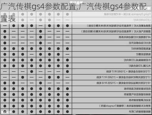 广汽传祺gs4参数配置,广汽传祺gs4参数配置表