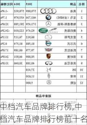 中档汽车品牌排行榜,中档汽车品牌排行榜前十名