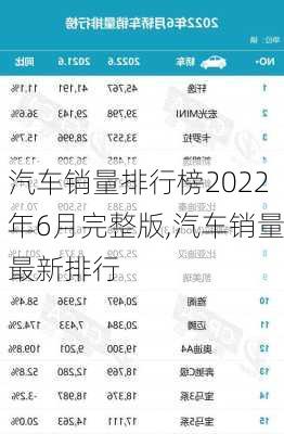 汽车销量排行榜2022年6月完整版,汽车销量最新排行