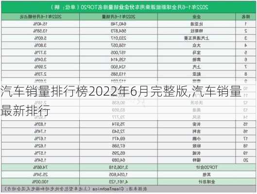 汽车销量排行榜2022年6月完整版,汽车销量最新排行