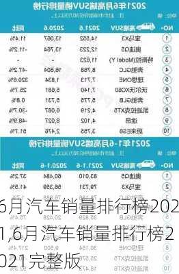 6月汽车销量排行榜2021,6月汽车销量排行榜2021完整版