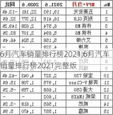 6月汽车销量排行榜2021,6月汽车销量排行榜2021完整版