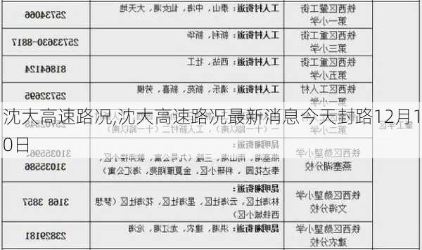 沈大高速路况,沈大高速路况最新消息今天封路12月10日