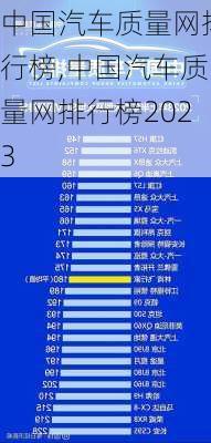 中国汽车质量网排行榜,中国汽车质量网排行榜2023