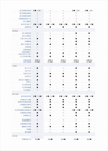 奔驰c200l参数配置,奔驰e300参数配置