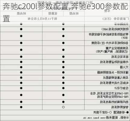 奔驰c200l参数配置,奔驰e300参数配置