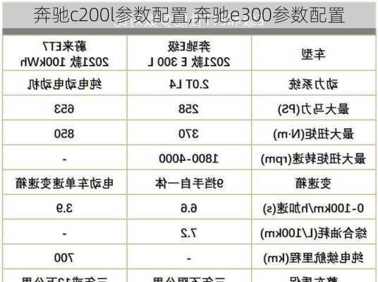 奔驰c200l参数配置,奔驰e300参数配置