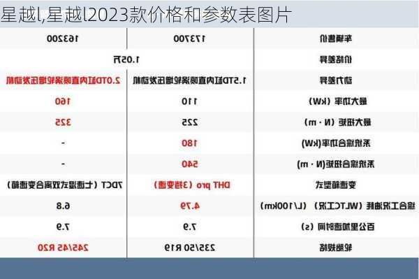 星越l,星越l2023款价格和参数表图片