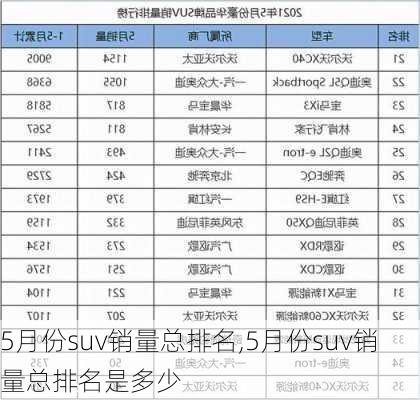 5月份suv销量总排名,5月份suv销量总排名是多少