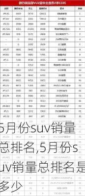 5月份suv销量总排名,5月份suv销量总排名是多少