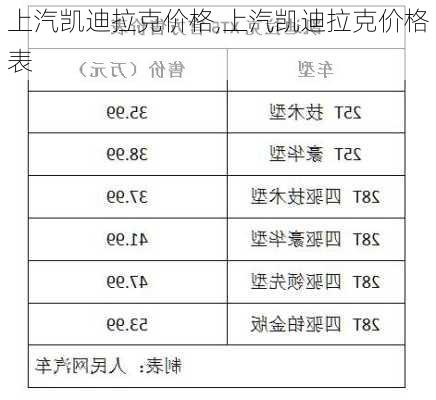 上汽凯迪拉克价格,上汽凯迪拉克价格表