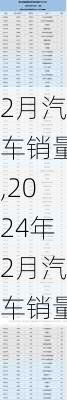 2月汽车销量,2024年2月汽车销量