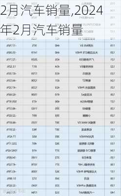 2月汽车销量,2024年2月汽车销量