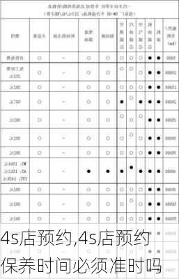 4s店预约,4s店预约保养时间必须准时吗