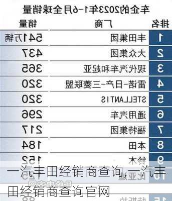 一汽丰田经销商查询,一汽丰田经销商查询官网