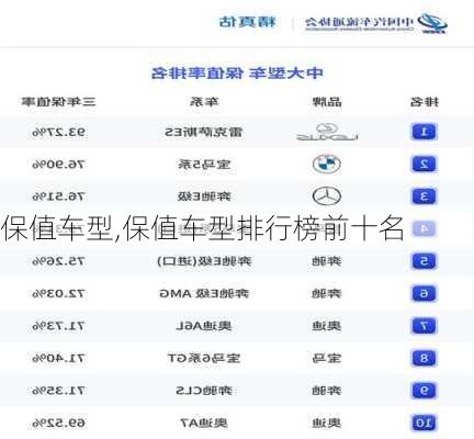 保值车型,保值车型排行榜前十名