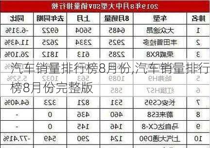 汽车销量排行榜8月份,汽车销量排行榜8月份完整版