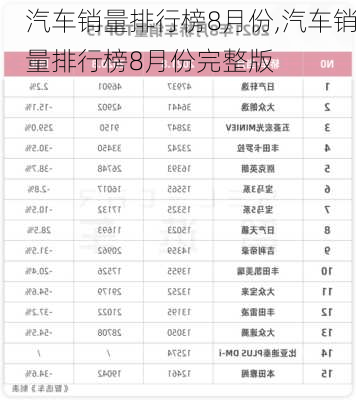 汽车销量排行榜8月份,汽车销量排行榜8月份完整版