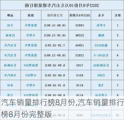 汽车销量排行榜8月份,汽车销量排行榜8月份完整版