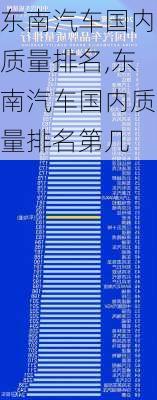 东南汽车国内质量排名,东南汽车国内质量排名第几