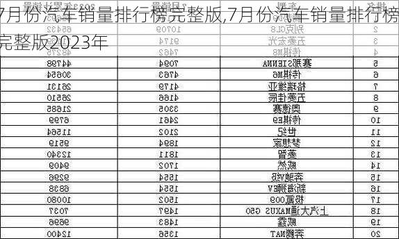 7月份汽车销量排行榜完整版,7月份汽车销量排行榜完整版2023年