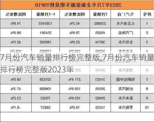 7月份汽车销量排行榜完整版,7月份汽车销量排行榜完整版2023年