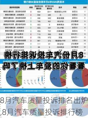 8月汽车质量投诉排名出炉,8月汽车质量投诉排行榜