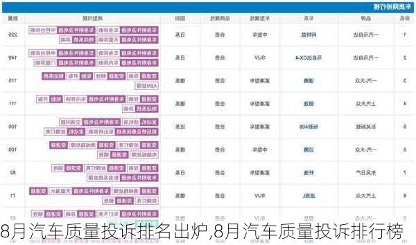 8月汽车质量投诉排名出炉,8月汽车质量投诉排行榜