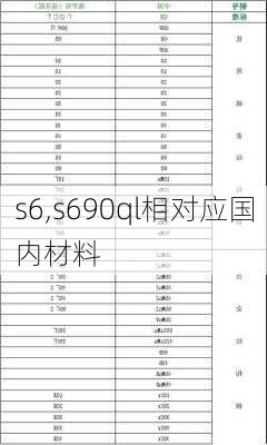 s6,s690ql相对应国内材料