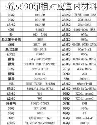 s6,s690ql相对应国内材料