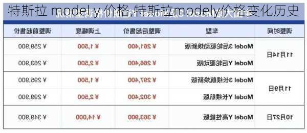 特斯拉 model y 价格,特斯拉modely价格变化历史