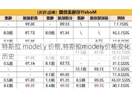 特斯拉 model y 价格,特斯拉modely价格变化历史