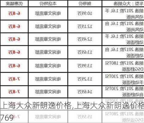 上海大众新朗逸价格,上海大众新朗逸价格769