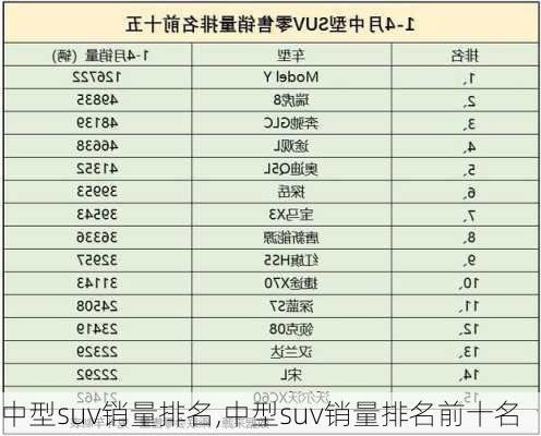 中型suv销量排名,中型suv销量排名前十名