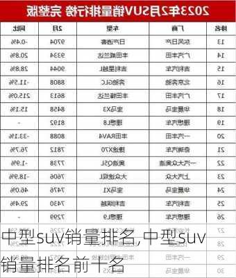 中型suv销量排名,中型suv销量排名前十名